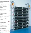 Rollenständer stationär für Abdeckbeläge Höhe 255 cm – Rollenständer stationär für Abdeckbeläge Höhe 255 cm