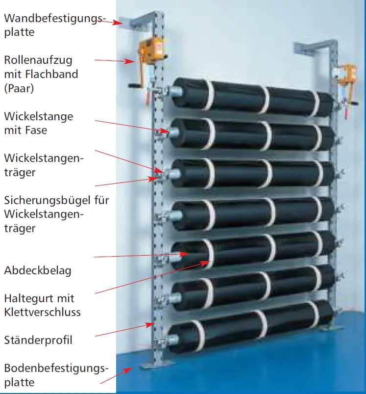 Produktbild – Rollenständer stationär für Abdeckbeläge Höhe 255 cm